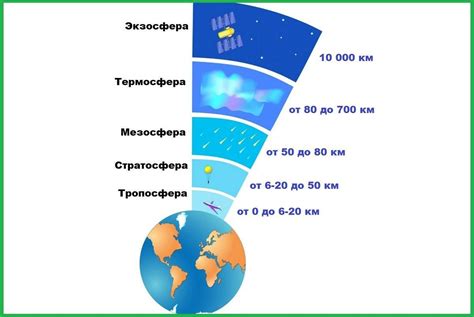 Изменение состава атмосферы и опасность для жизни