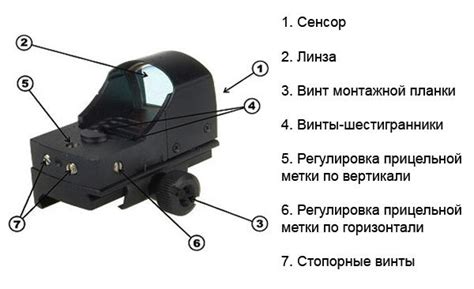 Изменение стандартного прицела на более качественный оптический или коллиматорный