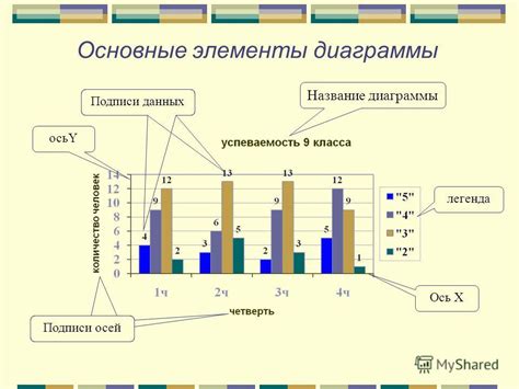 Изменение столбца в диаграмме: простые способы