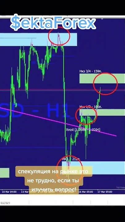 Изменение темпа сэмпла в паттерне