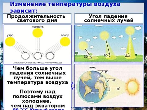 Изменение температуры и светового дня