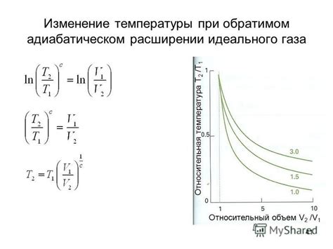 Изменение температуры при изотермическом расширении