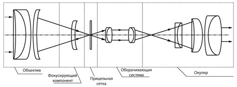 Изменение типа прицела