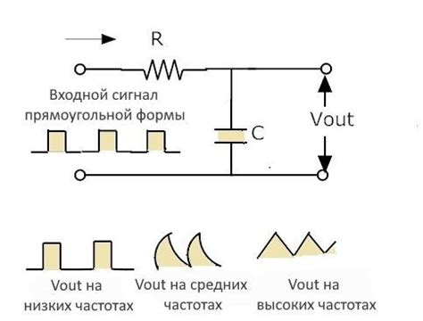 Изменение уровня низких частот