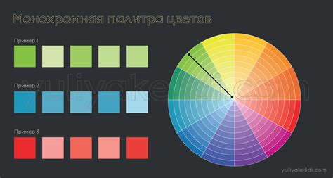 Изменение цветовой схемы