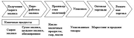 Изменение ценности титула в современности