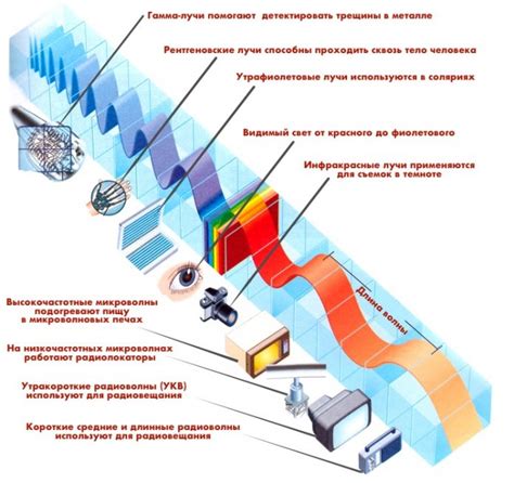 Изменение частоты встреч