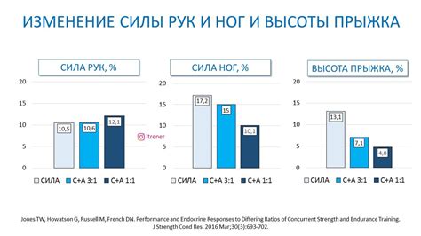 Изменение чувствительности колесика для прыжка