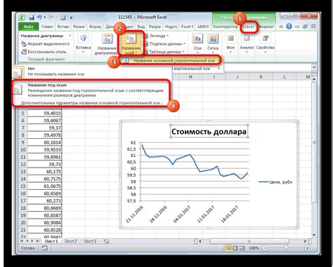 Изменение шкалы осей в Excel: линейное или логарифмическое