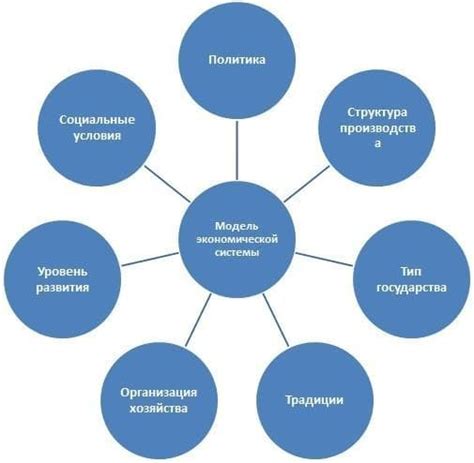 Изменение экономической модели и тенденции развития