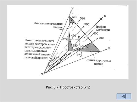 Изменение яркости и насыщенности цветов