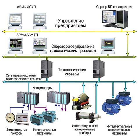 Изменение bpm с использованием автоматизации