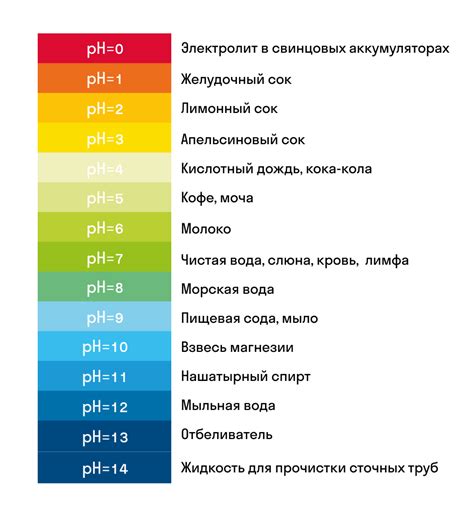 Изменение pH воды с помощью добавок