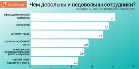 Изменения в басне на протяжении времени