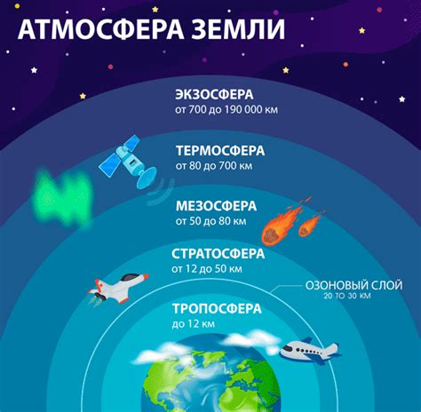 Изменения озонового слоя в 6500 раз: