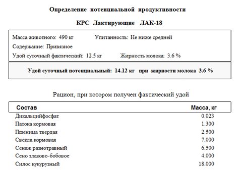 Изменения рациона кормления