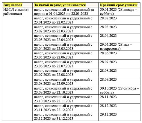 Изменения сроков подачи отчетности и документов