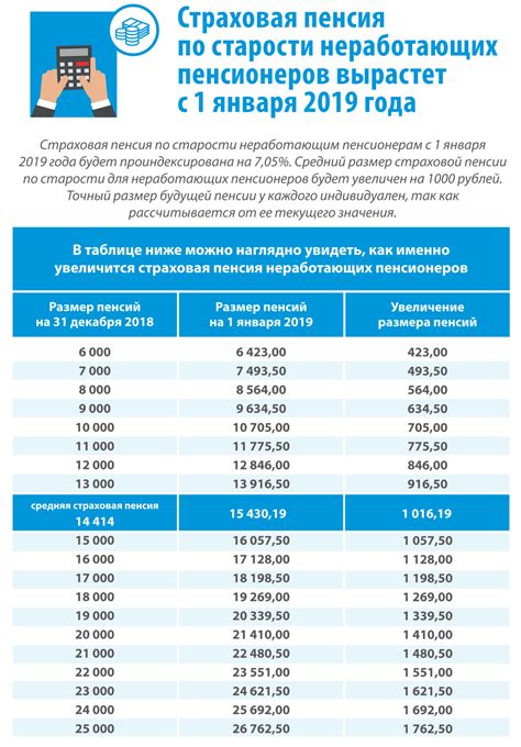 Изменения с пенсией в 2022 году