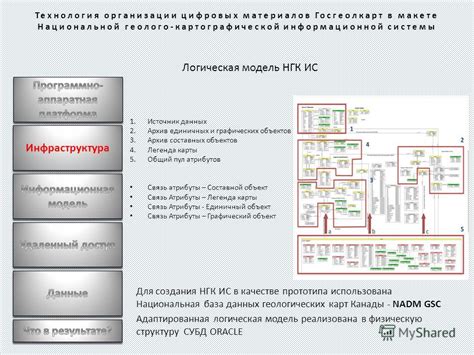 Измените физическую структуру кей-лока