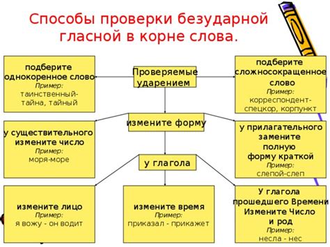 Измените форму свистка