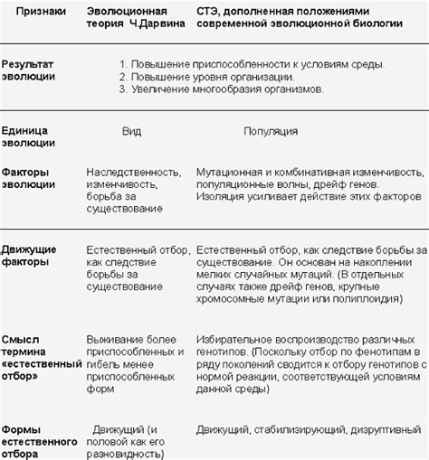 Изменчивость графика жены