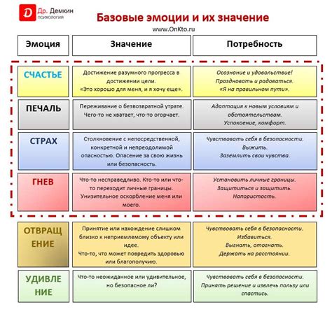 Изменчивые эмоции