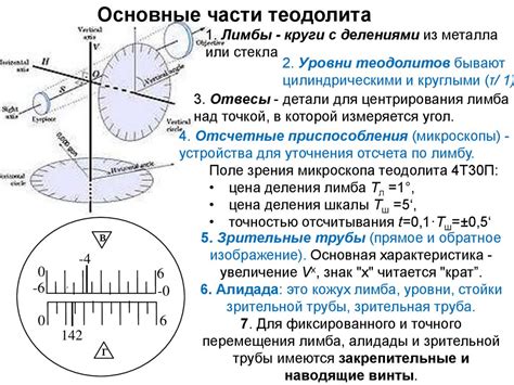 Измерение вертикальных углов