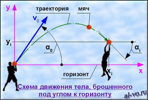 Измерение времени полета брошенных объектов - полезные формулы и советы