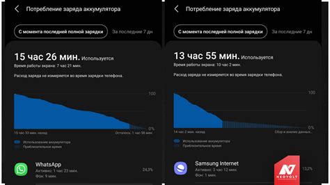 Измерение времени работы батареи при активном использовании