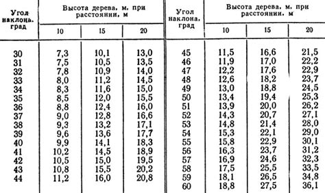 Измерение высоты и ширины растений