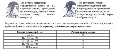 Измерение головы: шаг за шагом