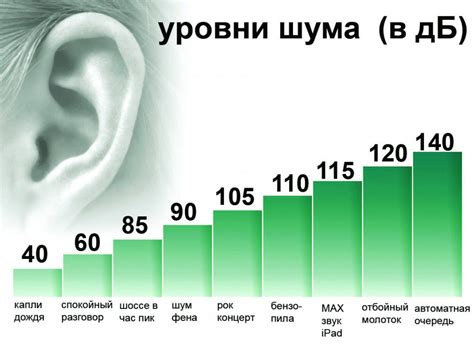 Измерение громкости с помощью децибел