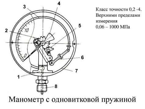 Измерение давления и плотности