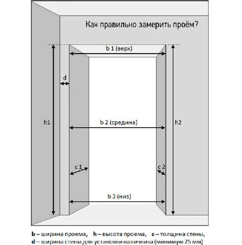 Измерение дверного проема