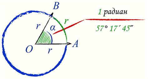 Измерение дуги в радианах