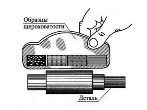 Измерение и классификация шероховатости