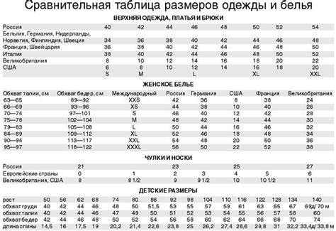 Измерение и маркировка размеров портала