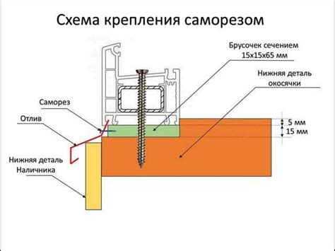 Измерение и подготовка окна