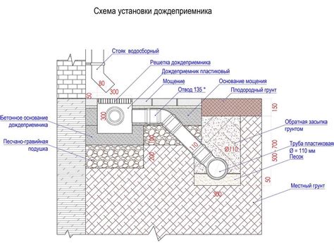 Измерение и расположение