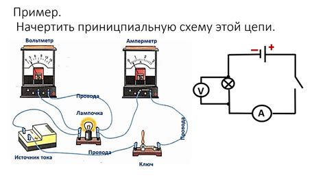 Измерение и расположение компонентов