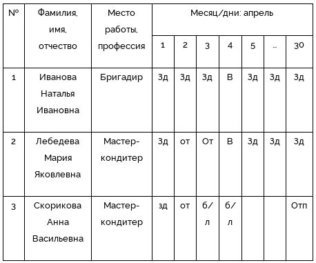 Измерение и смешивание ингредиентов