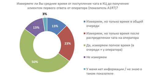 Измерение корректно