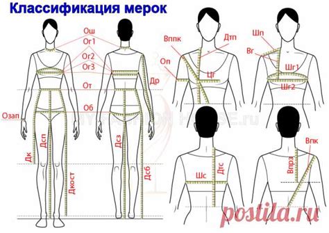 Измерение младенца для выкройки