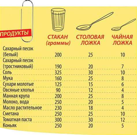 Измерение муки с помощью столовой ложки