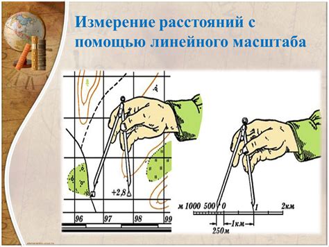 Измерение наклона