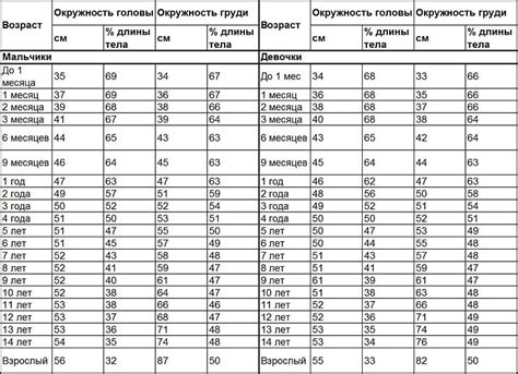 Измерение объема грудной клетки