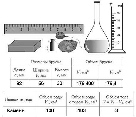 Измерение объема и расчет веса