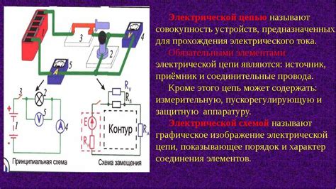 Измерение периода тока: основные методы