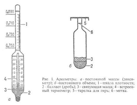 Измерение плотности и скорости: основные методы