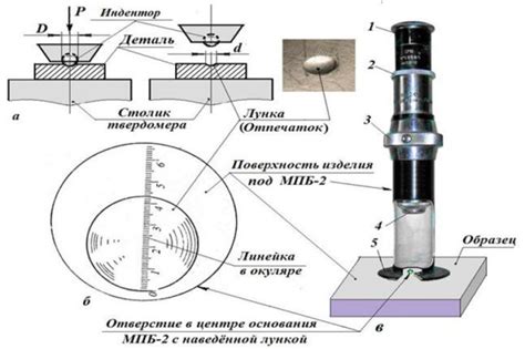 Измерение плотности и твердости